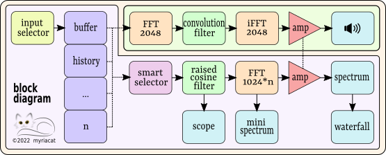 block diagram