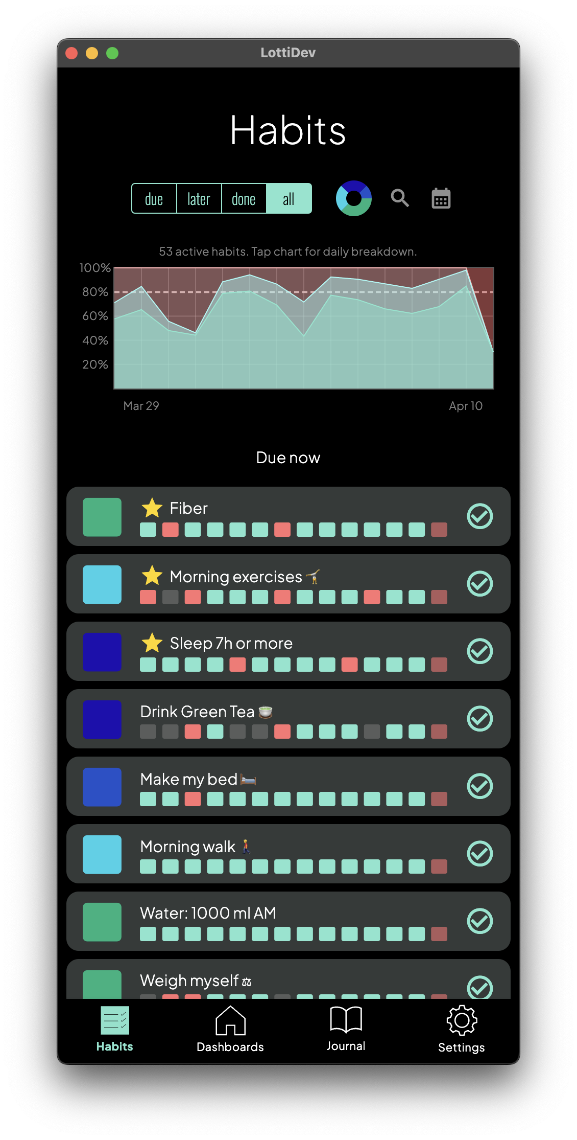 Habits Tab