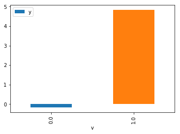 https://raw.githubusercontent.com/microsoft/dowhy/main/docs/images/do_barplot.png