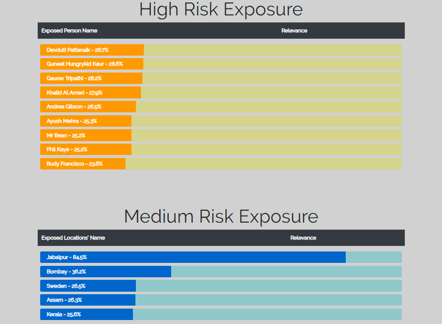 IBMocha Exposures