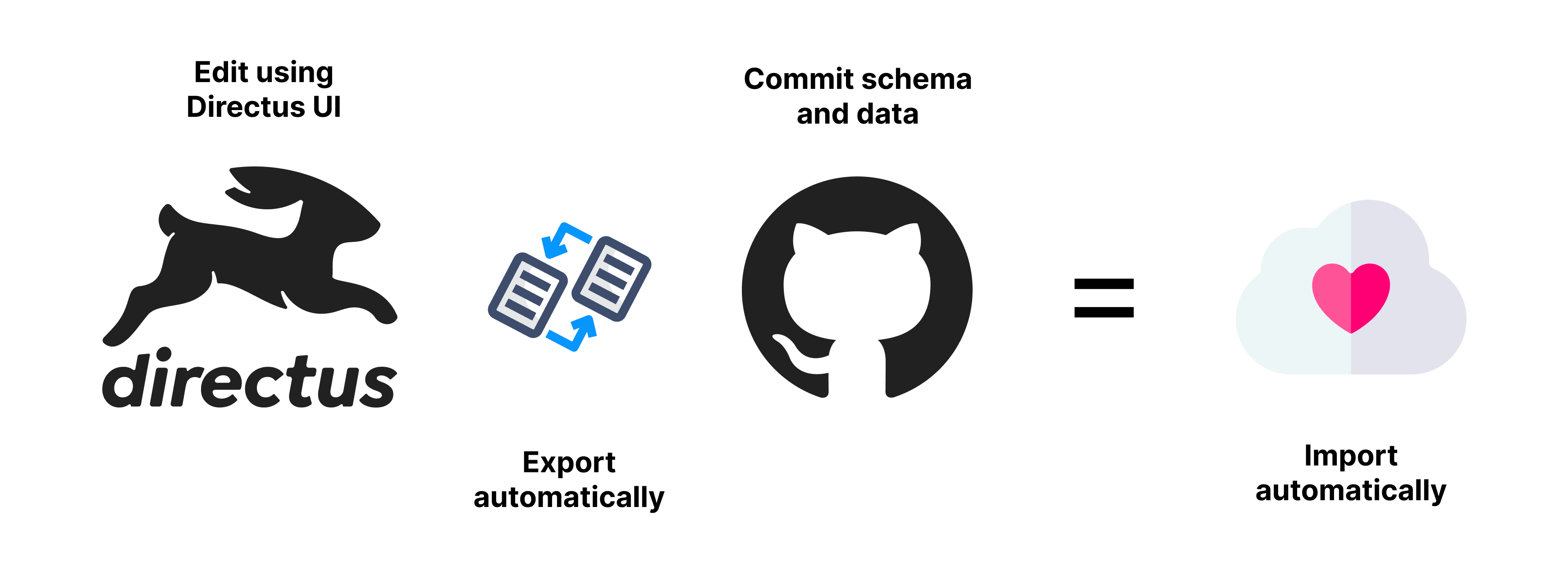 Schema Sync