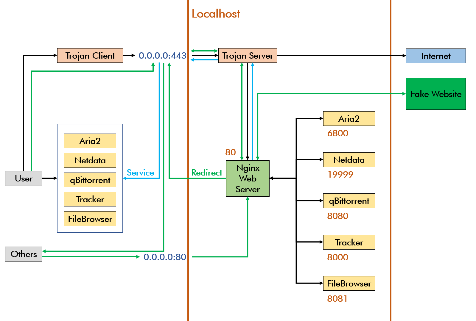 flowchart