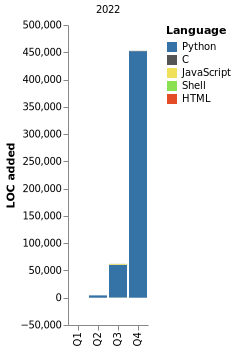 Chart not found