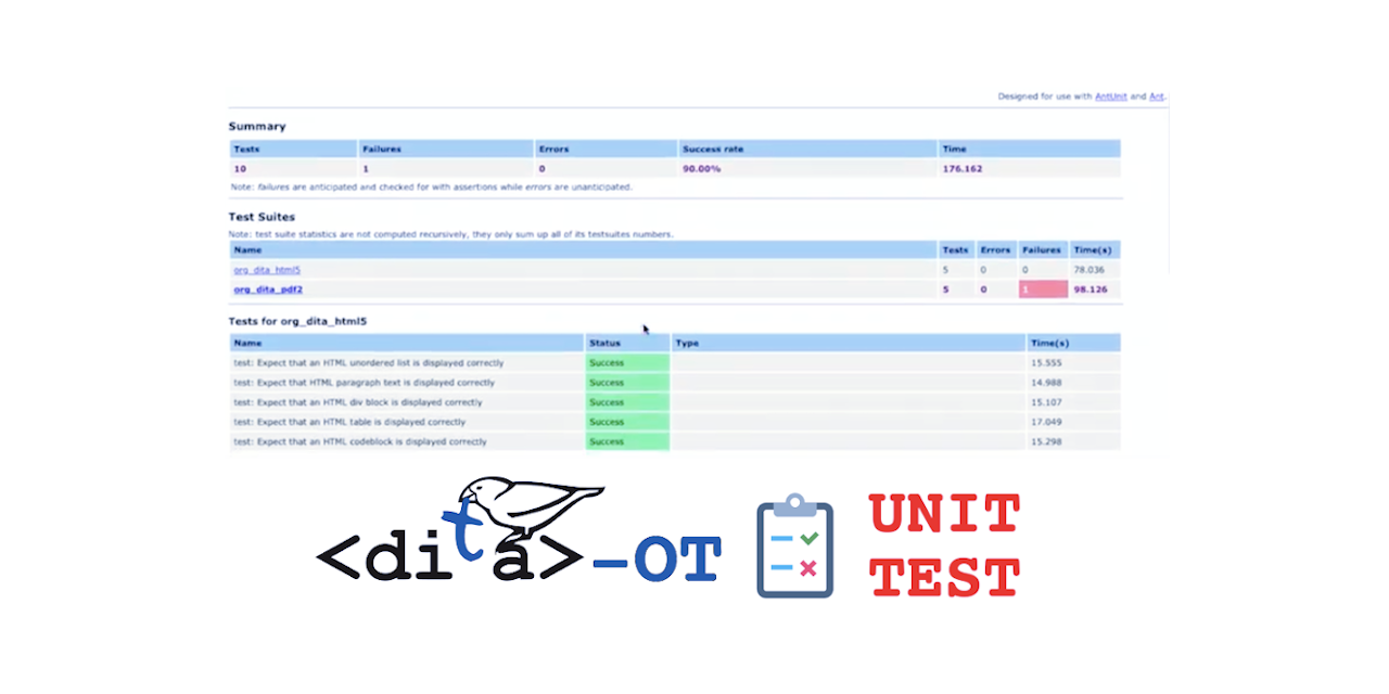 fox.jason.unit-test