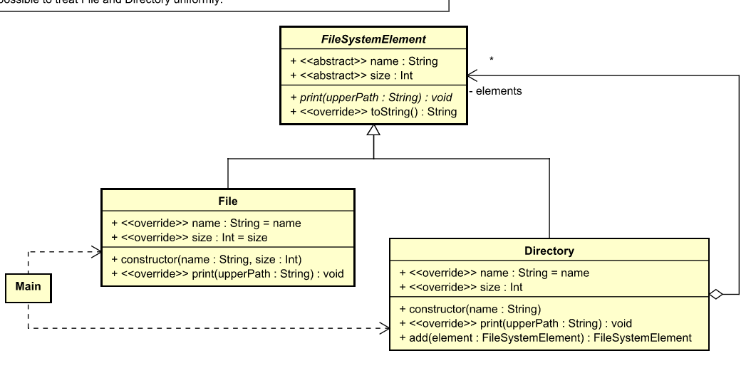 design-pattern-examples-in-kotlin