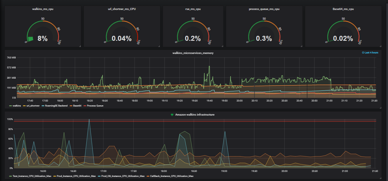 pm2-free-monitoring