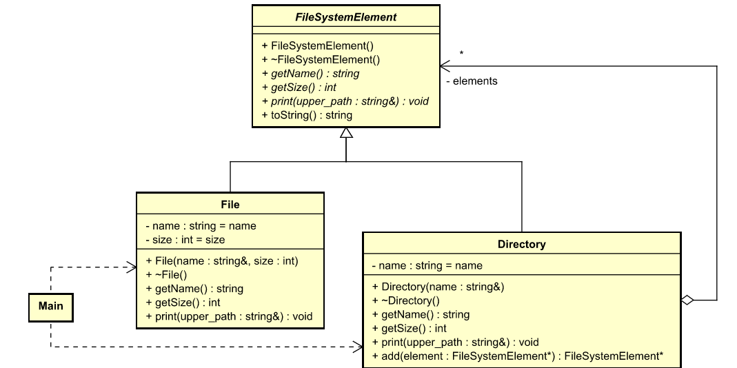 design-pattern-examples-in-cpp