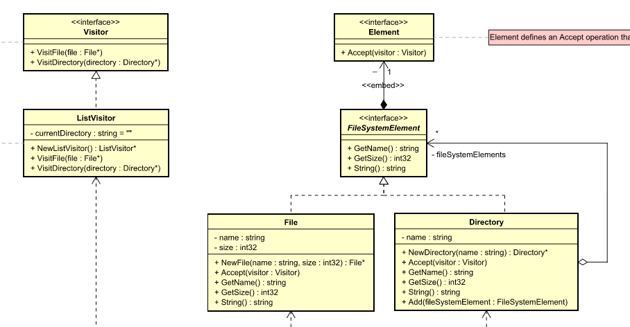 design-pattern-examples-in-golang