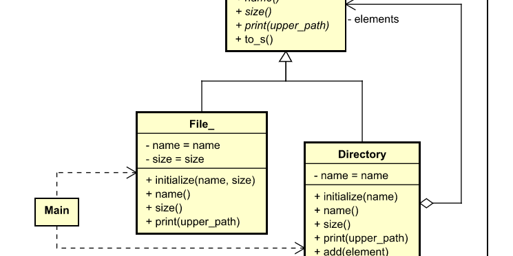 design-pattern-examples-in-ruby