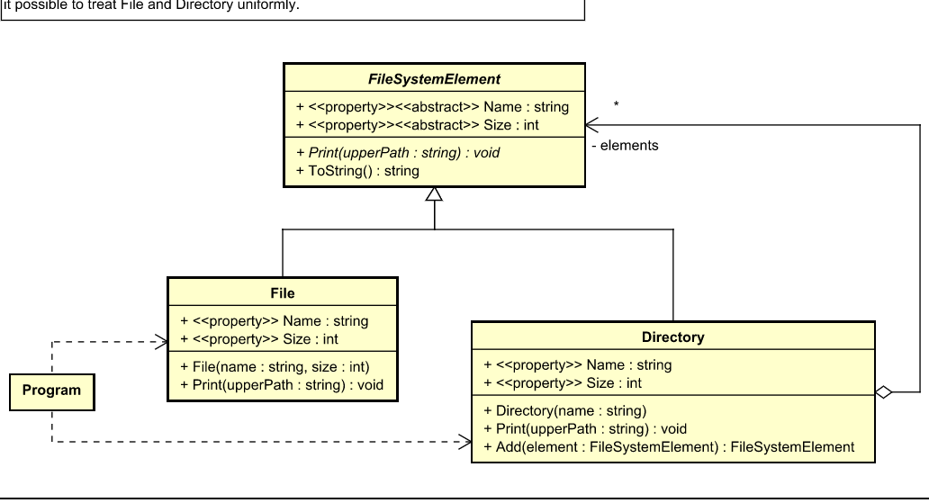 design-pattern-examples-in-csharp