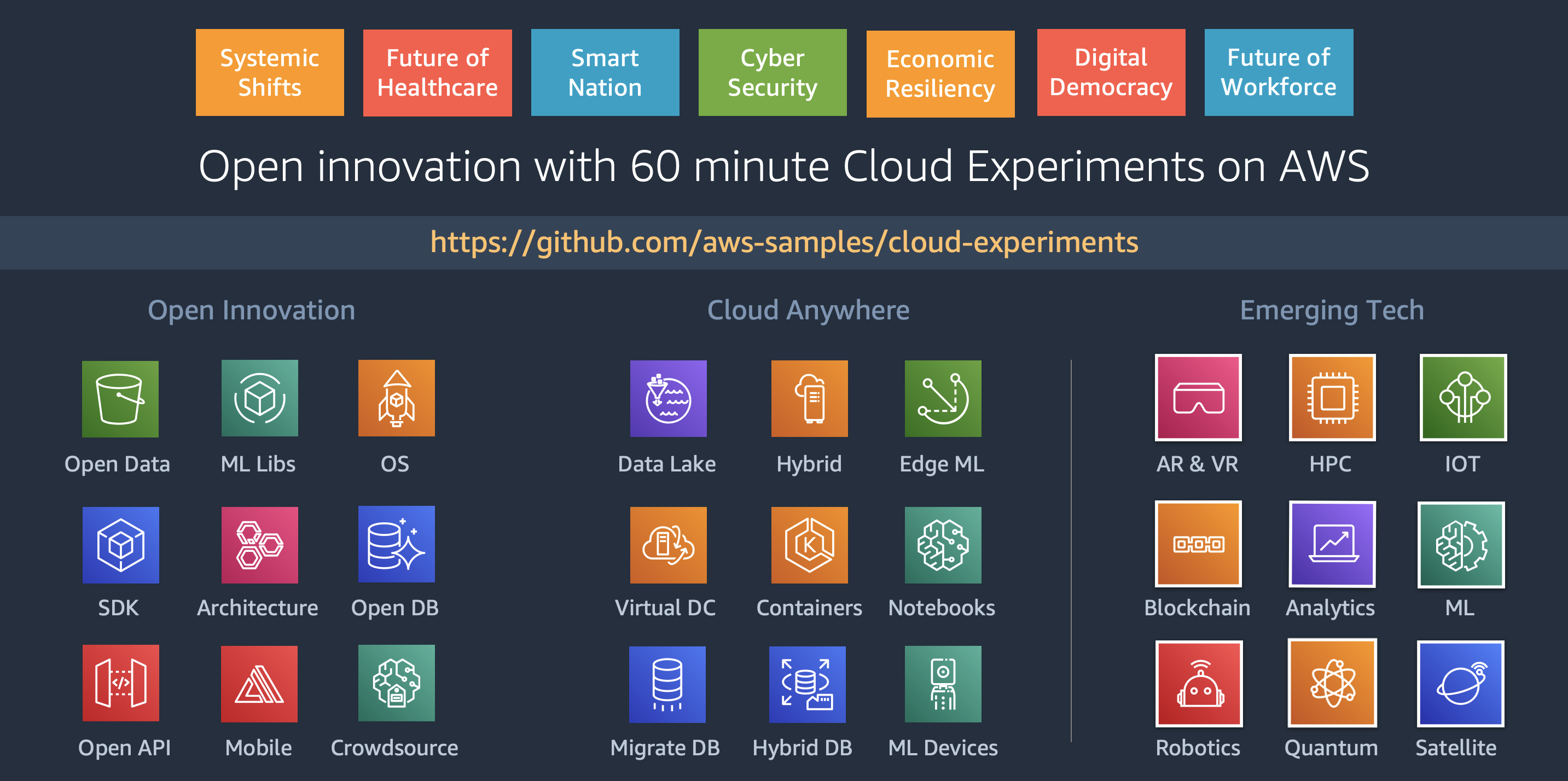 cloud-experiments