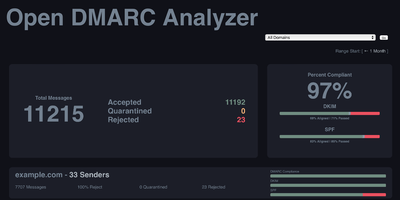 Open-DMARC-Analyzer