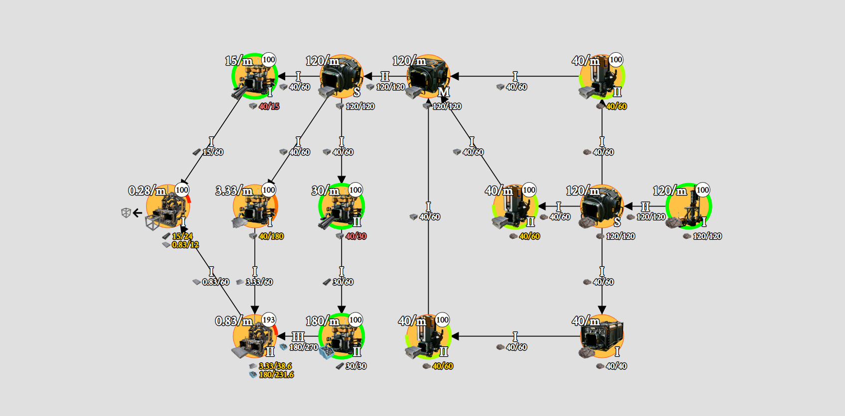 SatisGraphtory