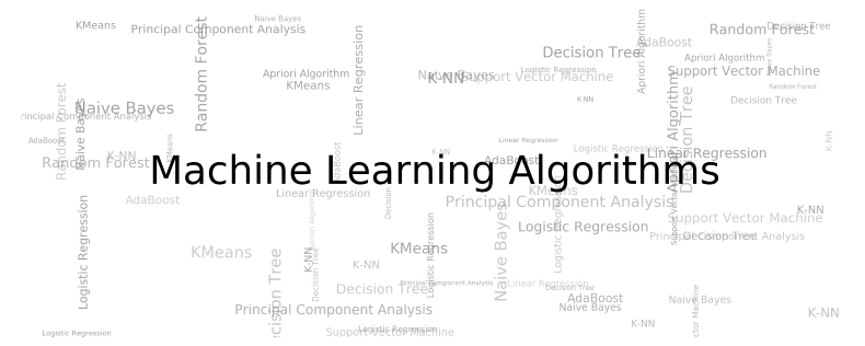 Machine-Learning-Algorithms