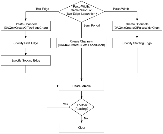 NI-DAQmx_Two_Edge_Separation_Python