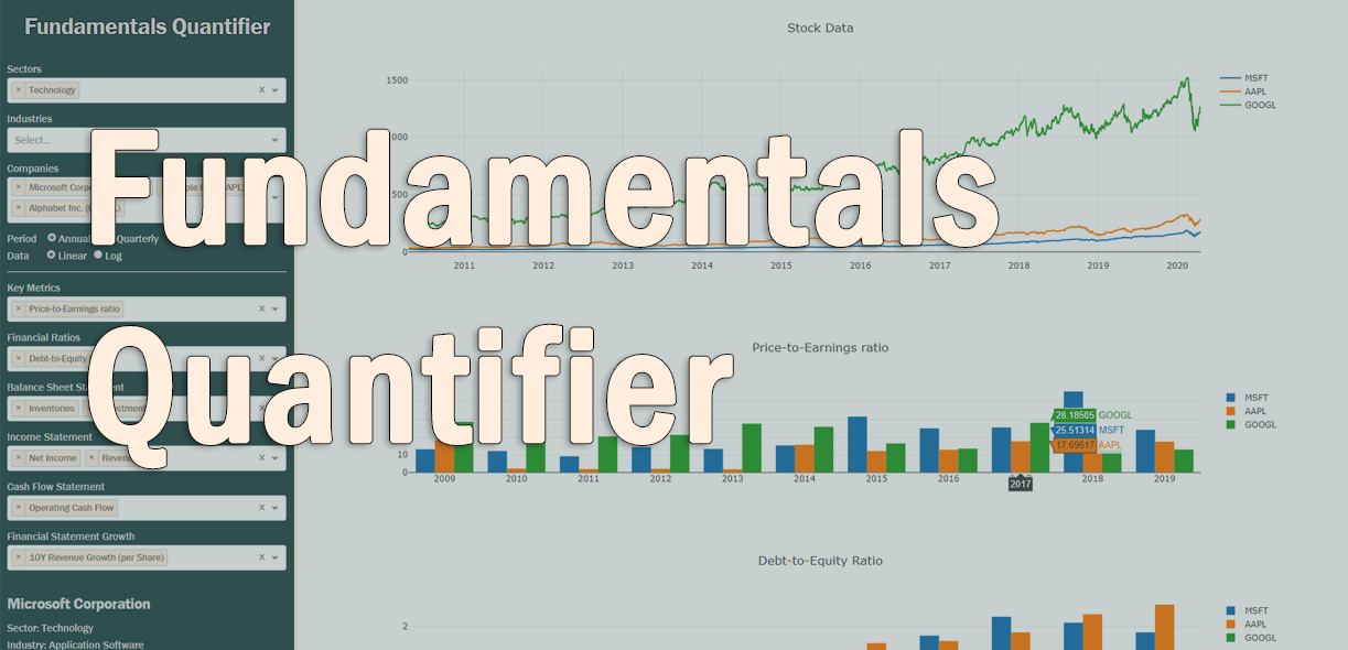 FundamentalsQuantifier