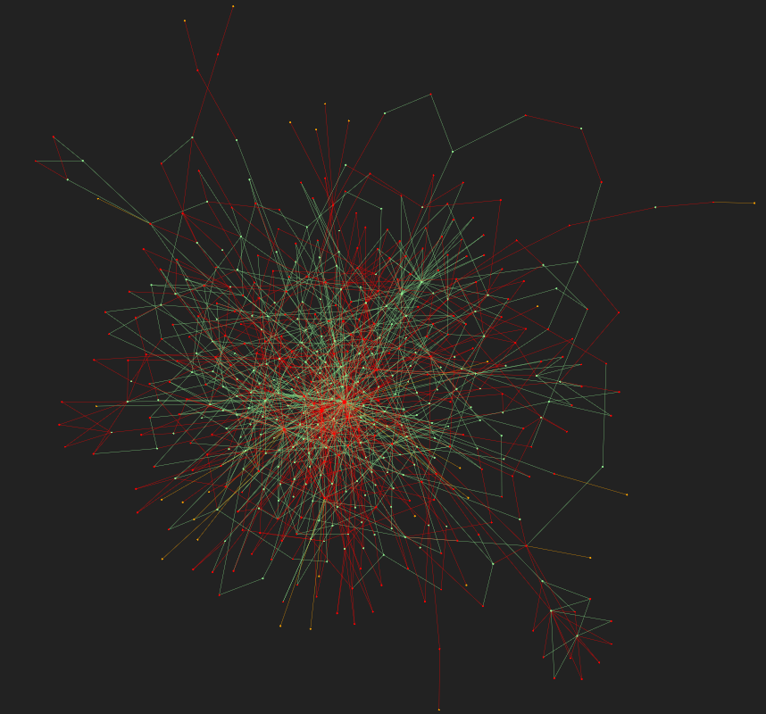 osquery_tables_graph