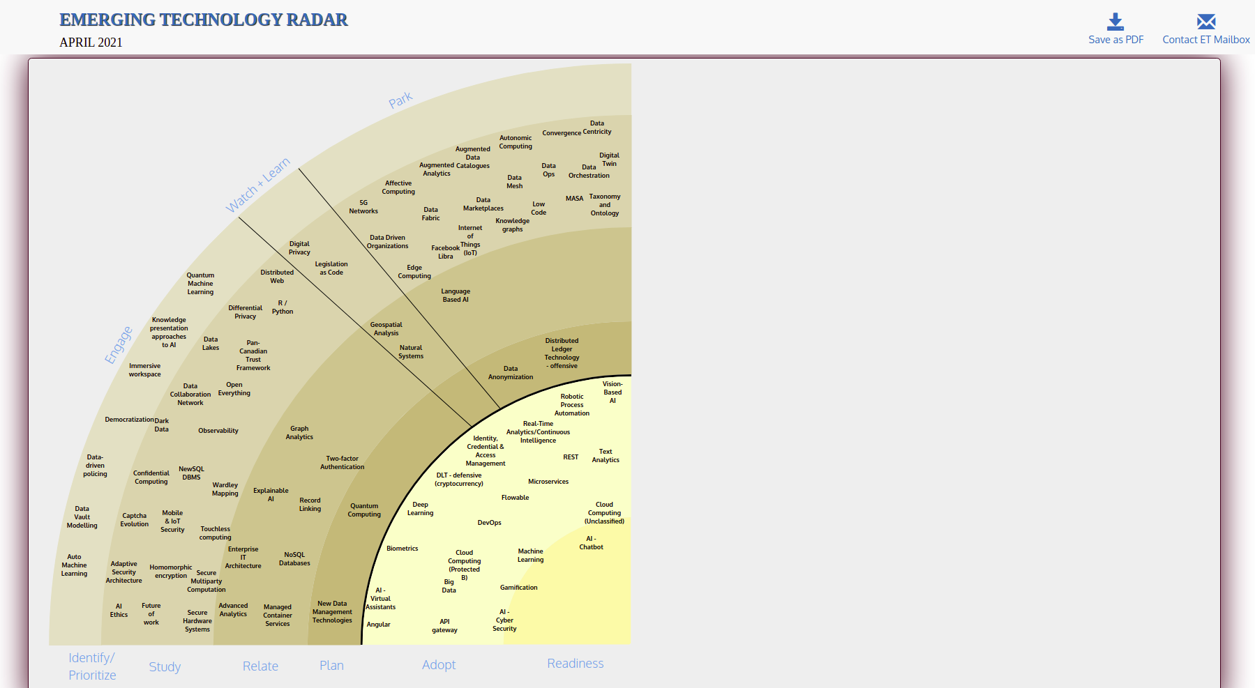 technology-progress-radar