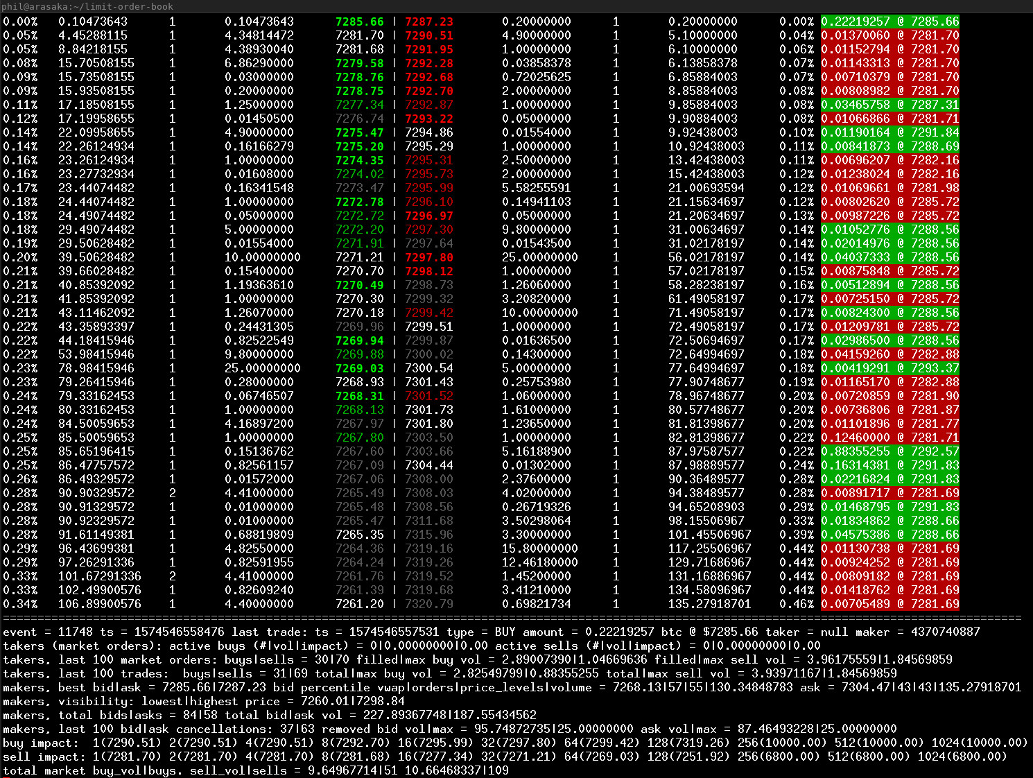 limit-order-book