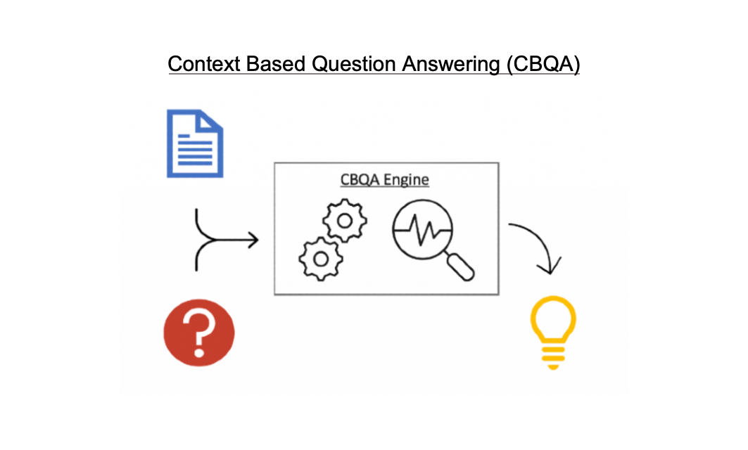 Context-Based-Question-Answering