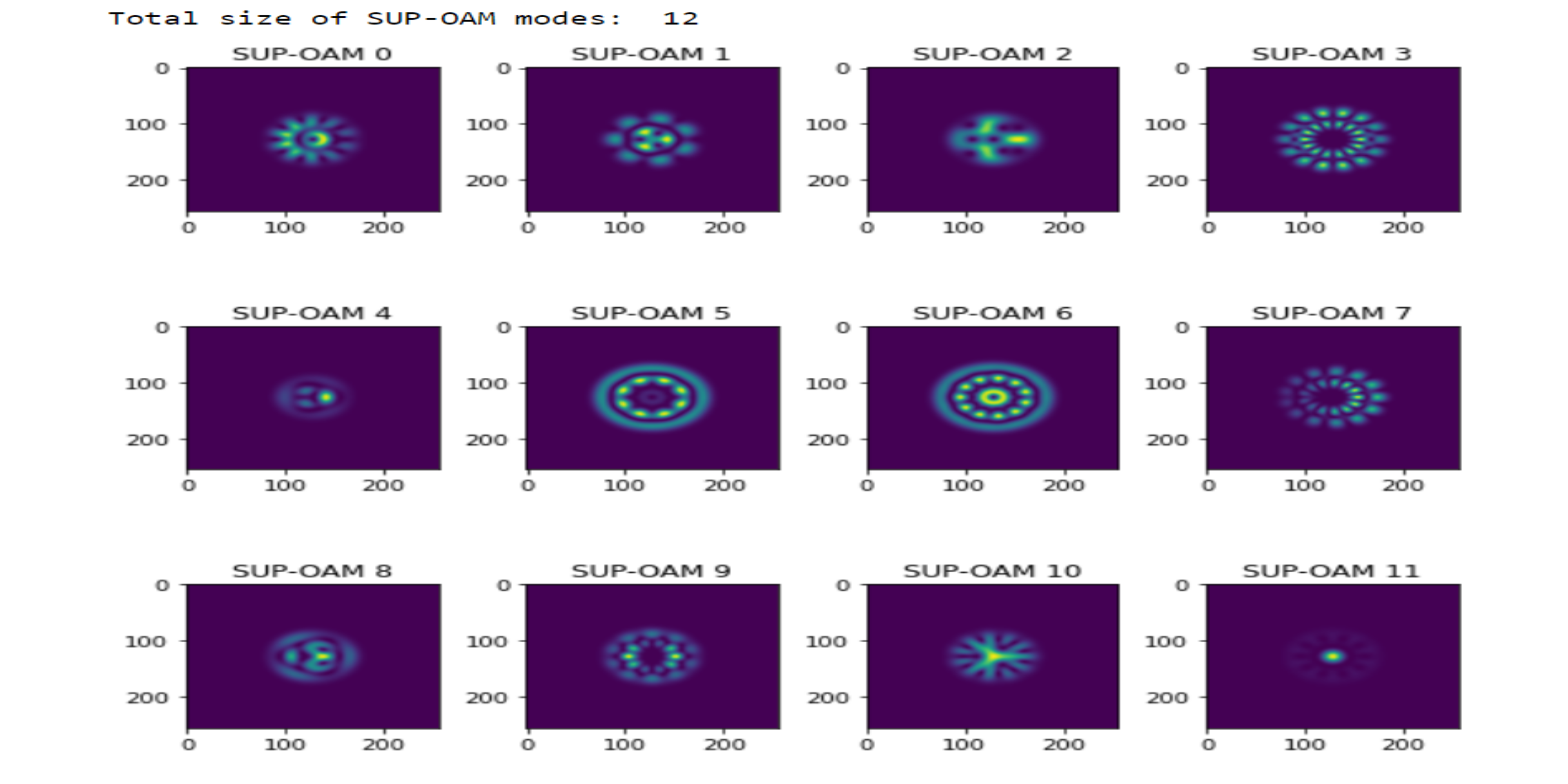 LG-OAM-simulations-with-Tensors