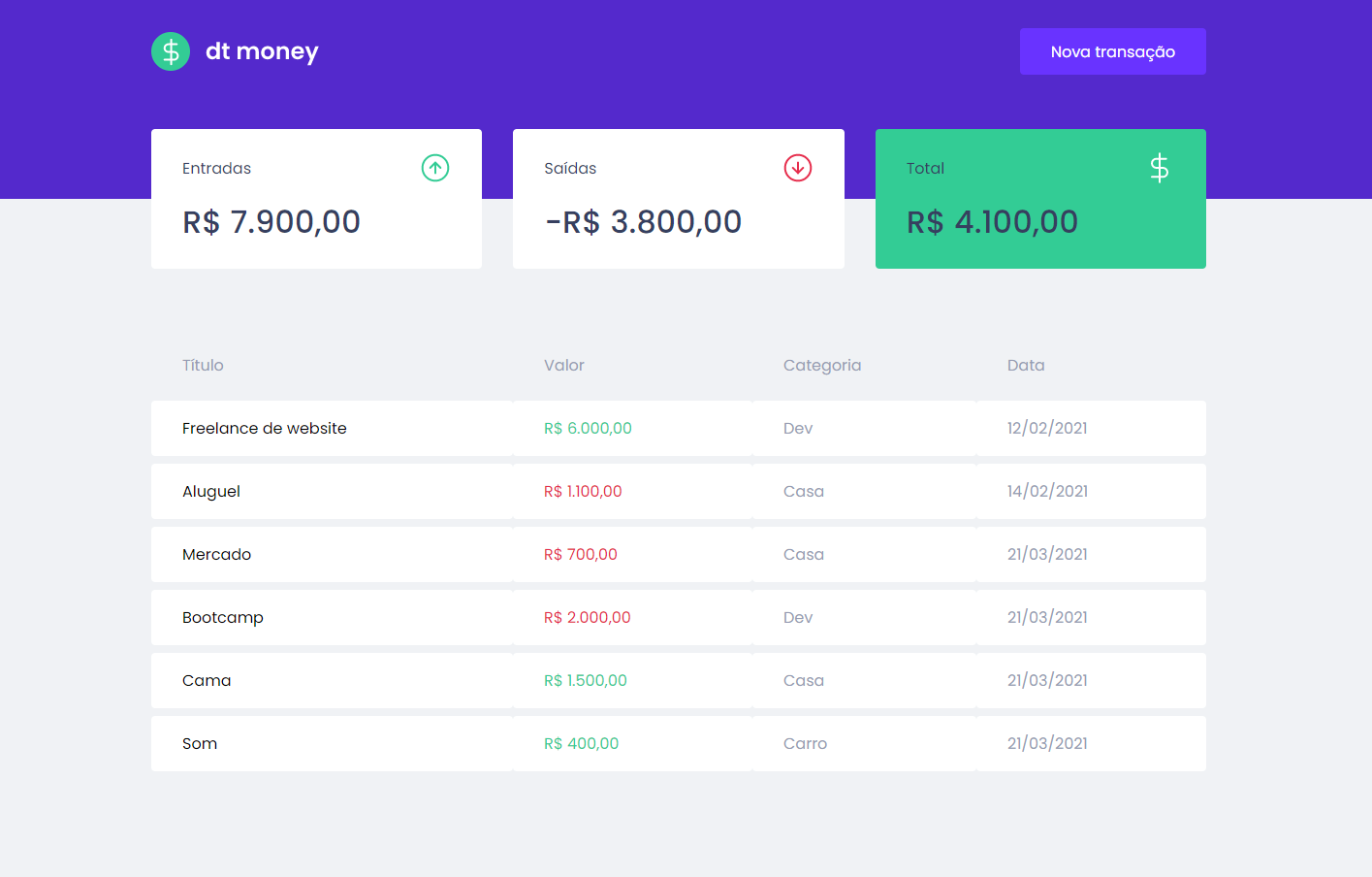 ignite-reactjs-dtmoney