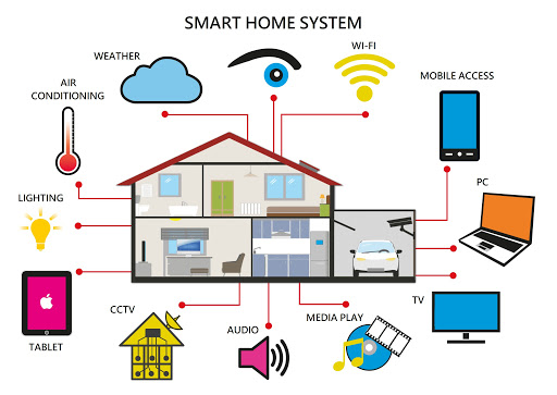 SmartHomeWithArduino