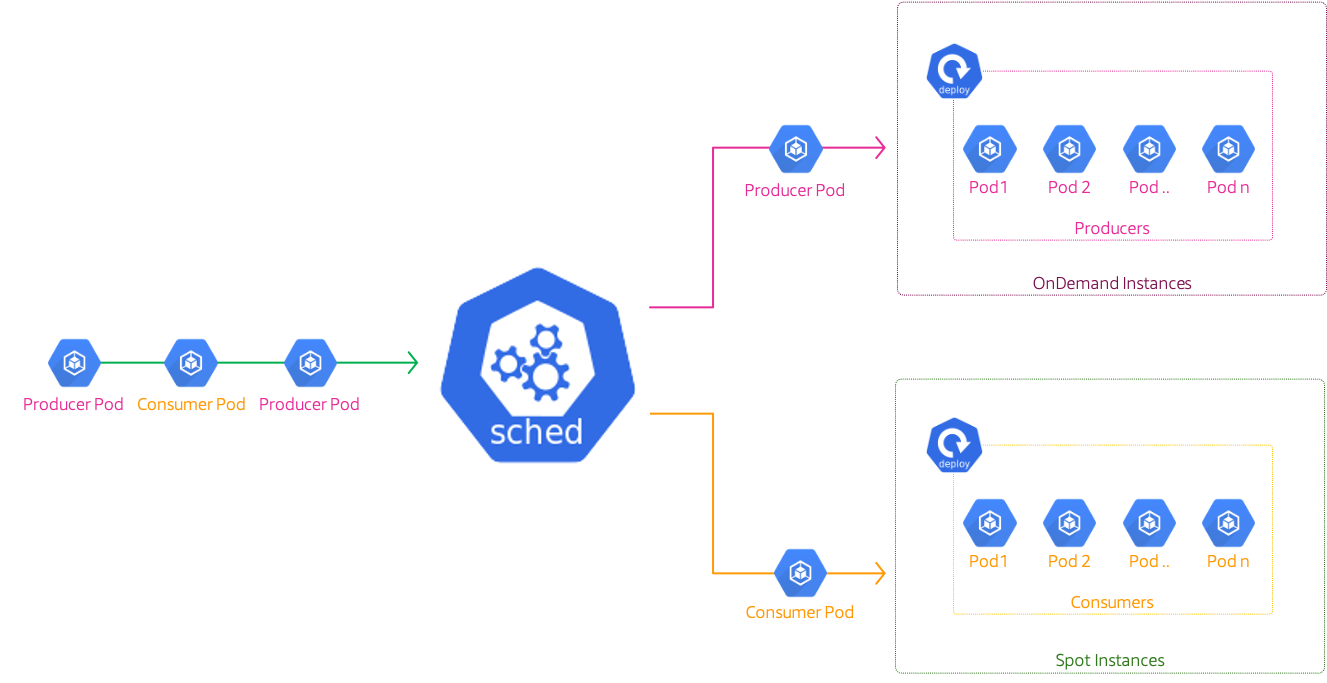 eks-scheduling-with-affinity