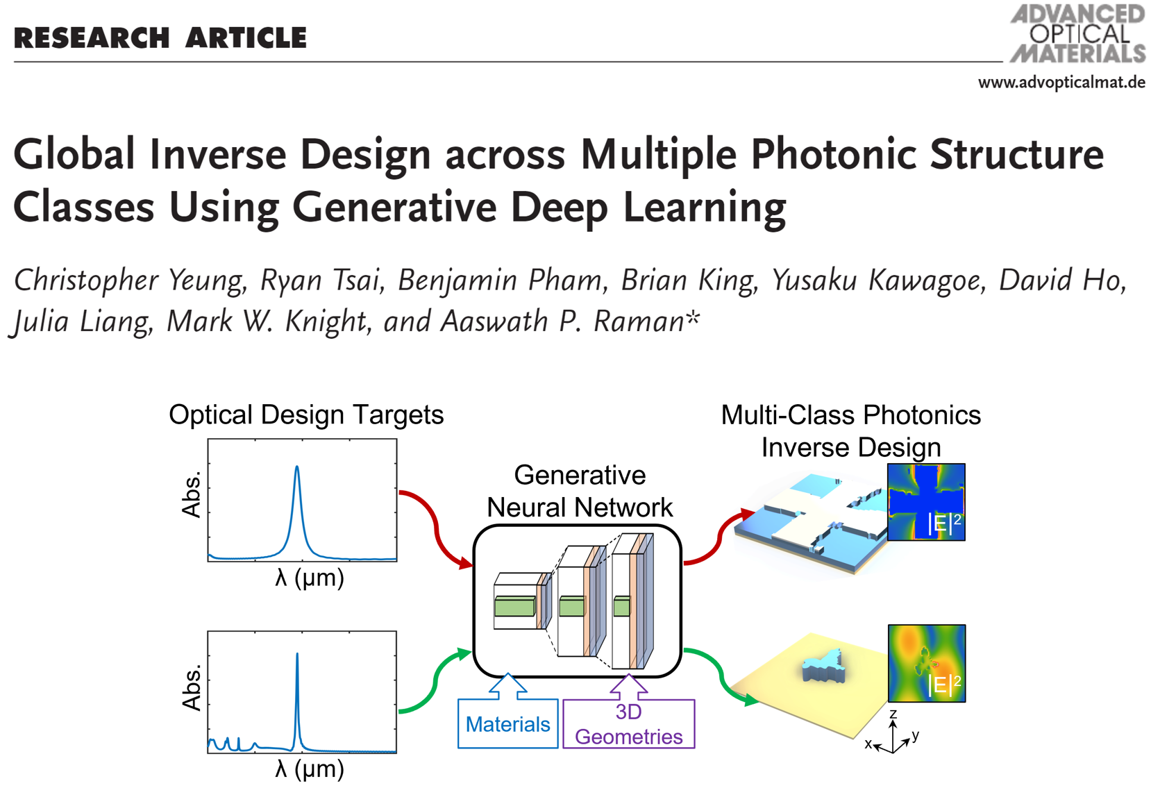 Multiclass_Metasurface_InverseDesign