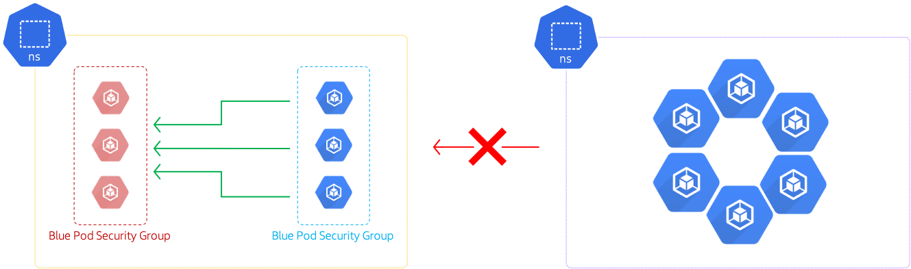 eks-security-with-security-group