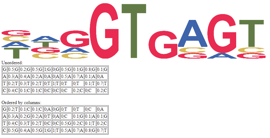 Sequence-Logos-based-on-maximum-values