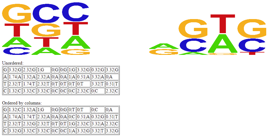 Sequence-Logos-using-logarithms