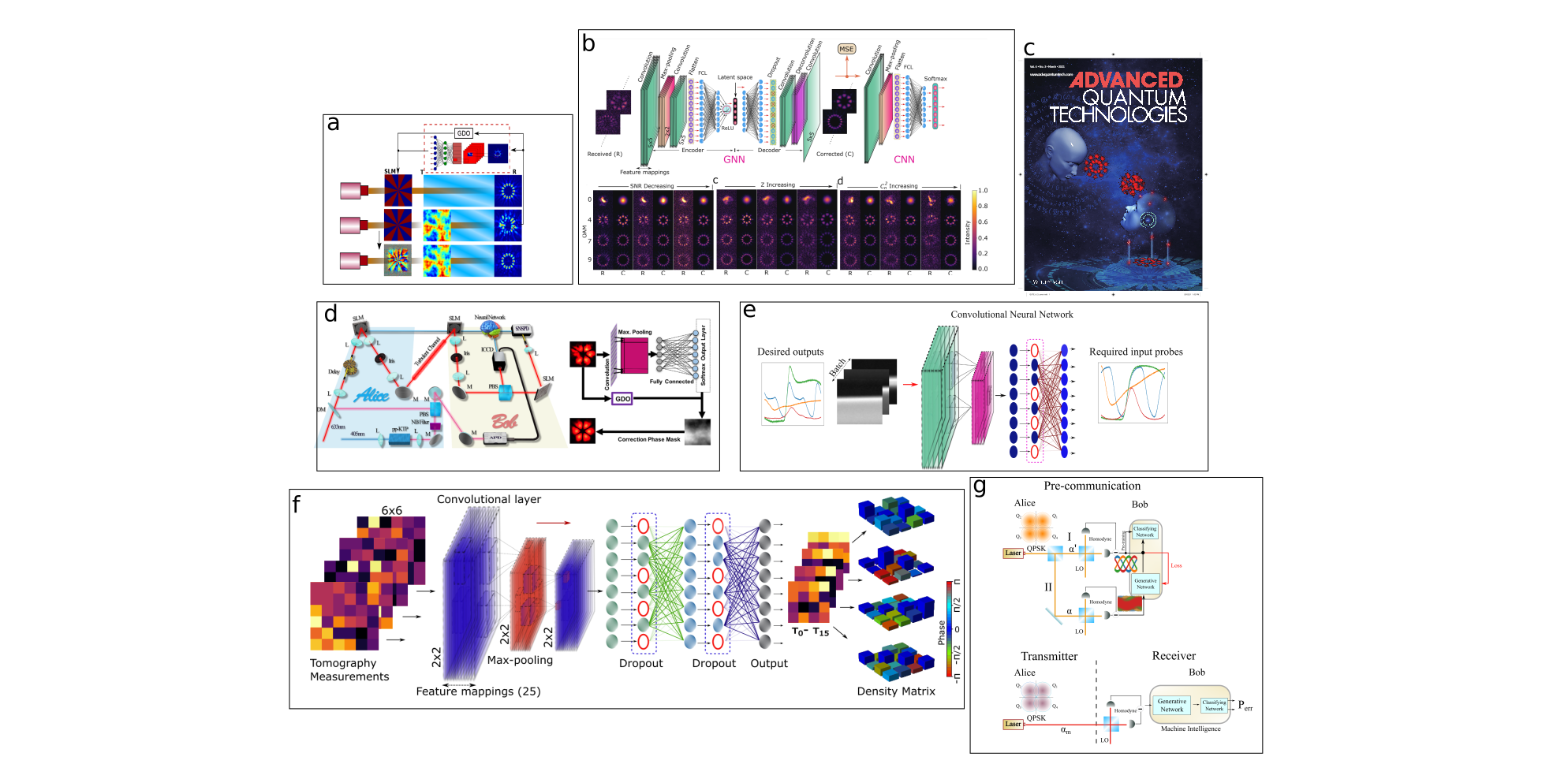 machine-learning-for-physical-sciences