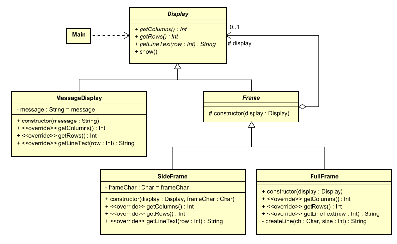 design-pattern-examples-in-kotlin-native