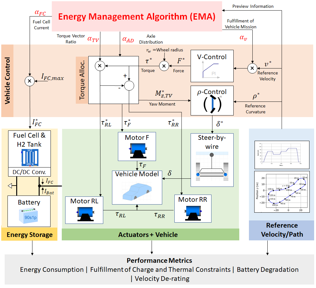 IEEE-MVC-2023