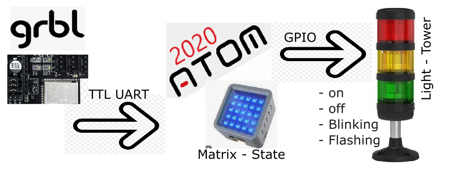 grbl-Status-light-tower-M5-Atom-Matrix