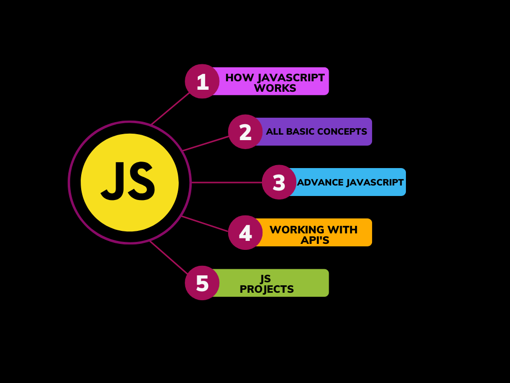 Javascript-from-scratch