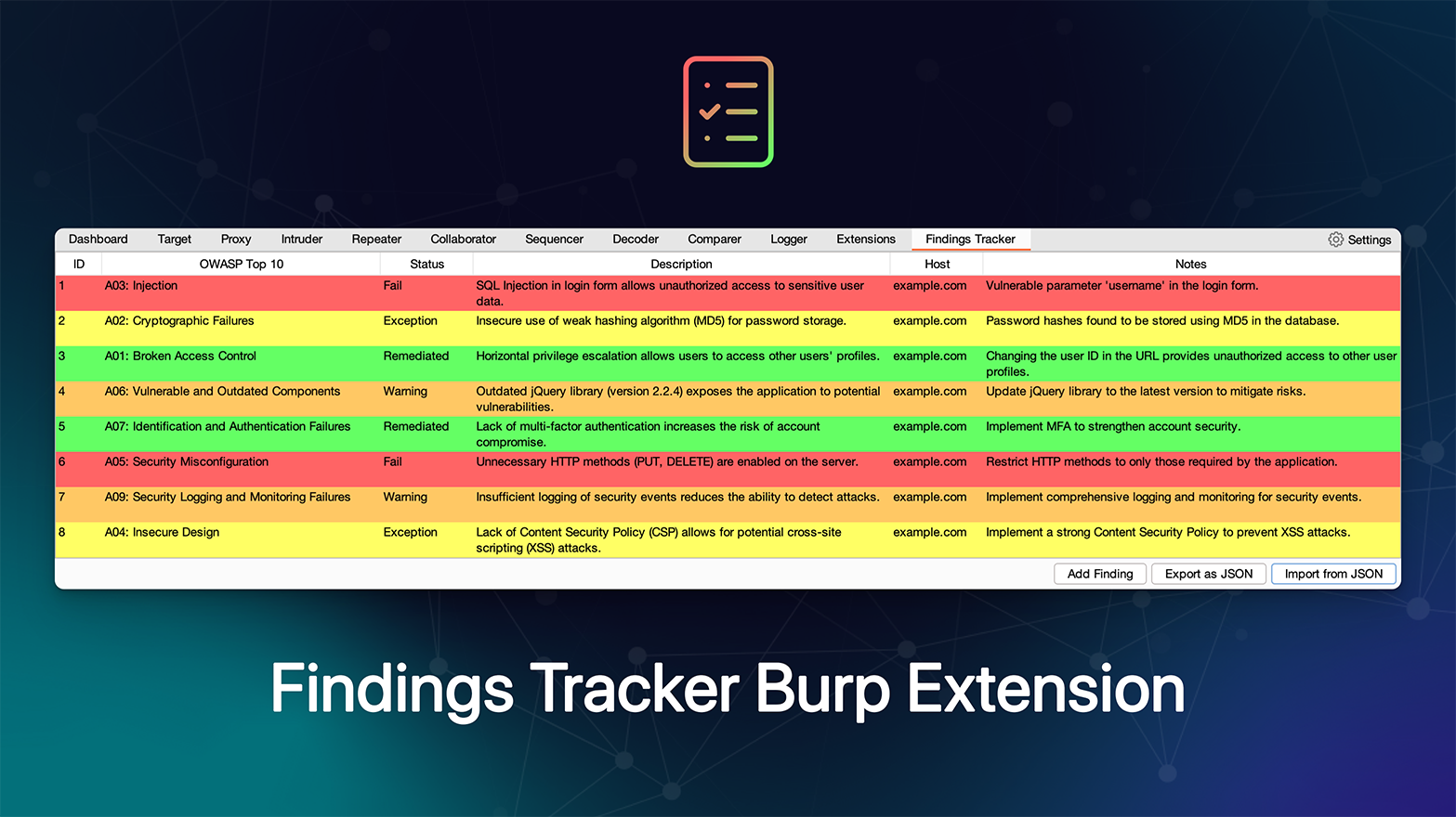 Findings-Tracker