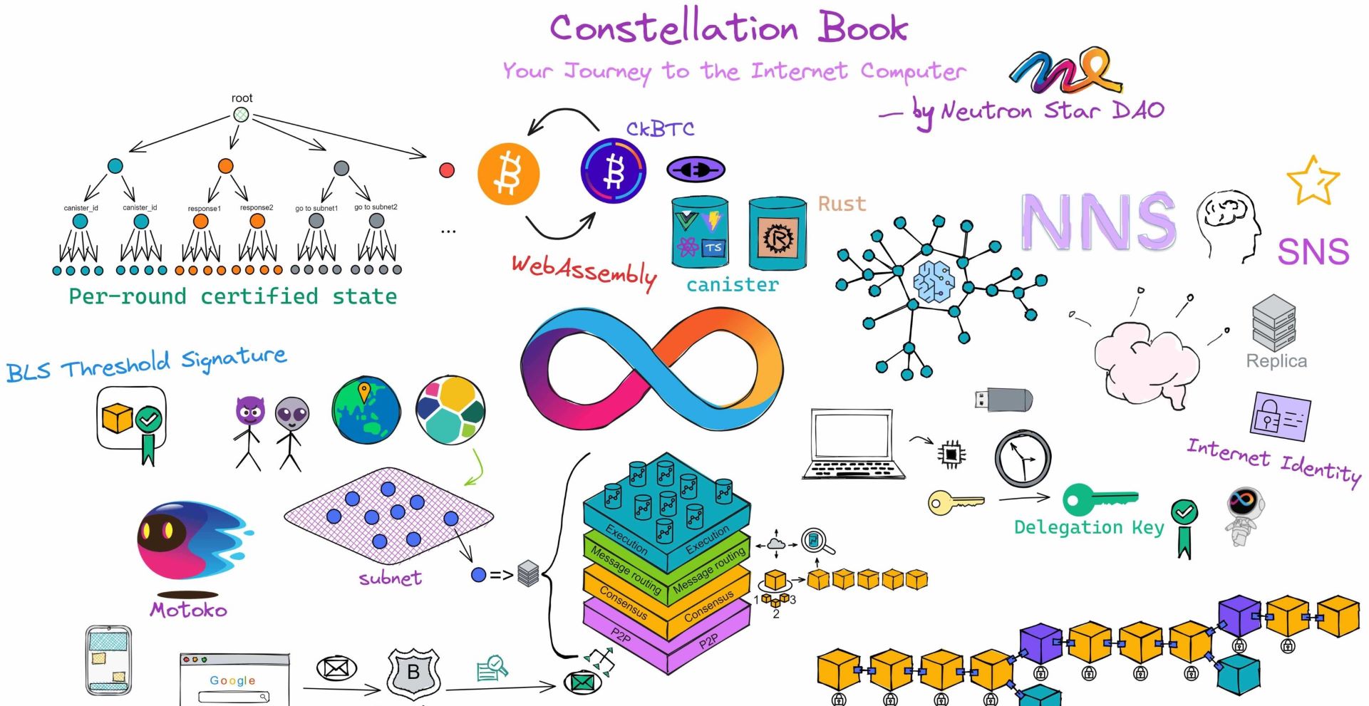 ConstellationBook-Chinese