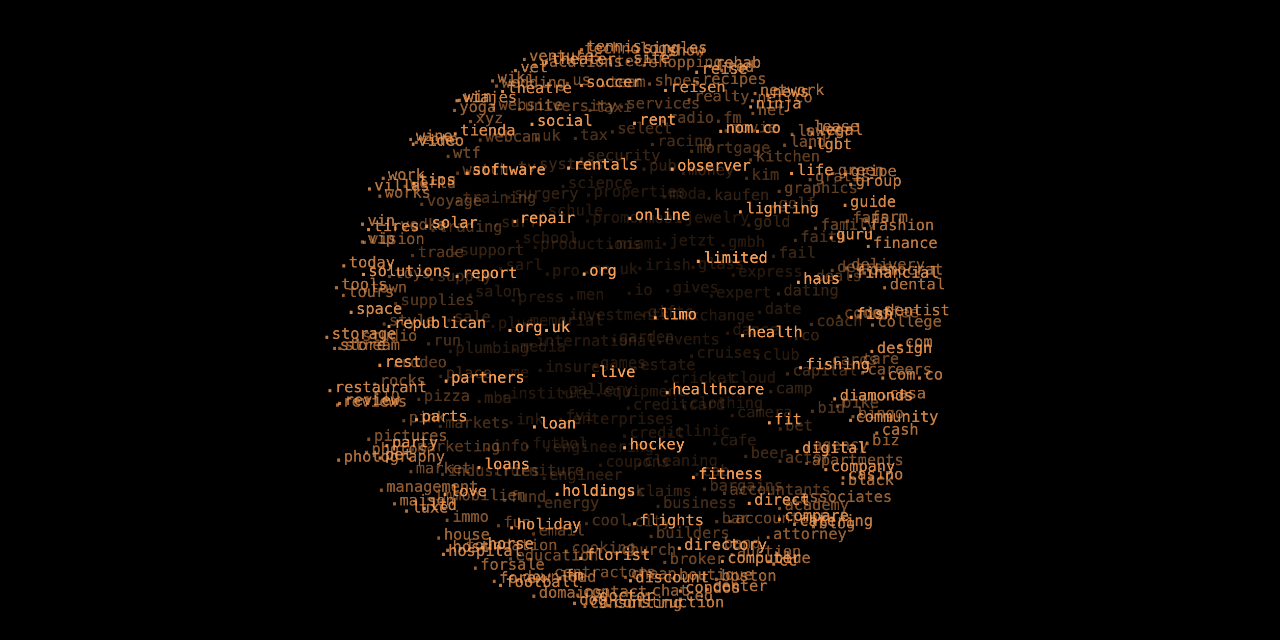 cloudflare-domains