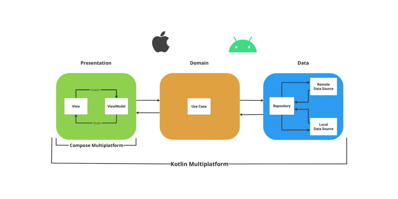 cocktail-kmp-app