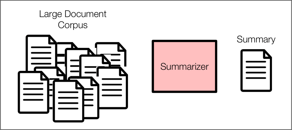 Transformers-based-Text-Summarization