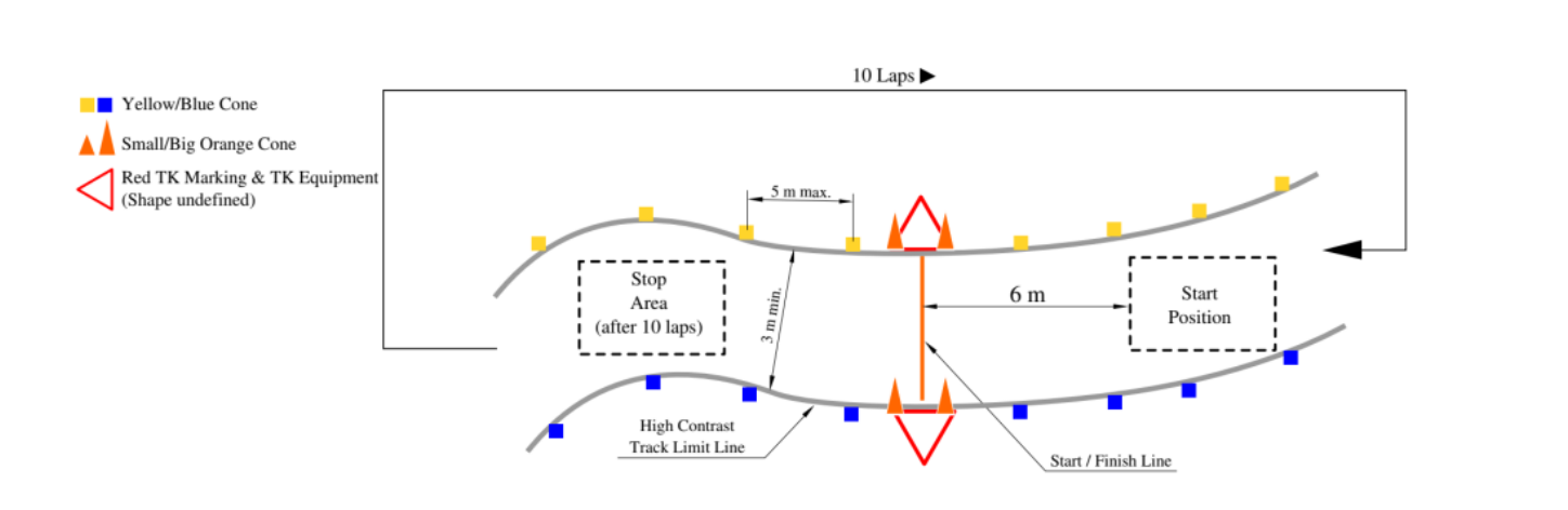 formula_student_packages