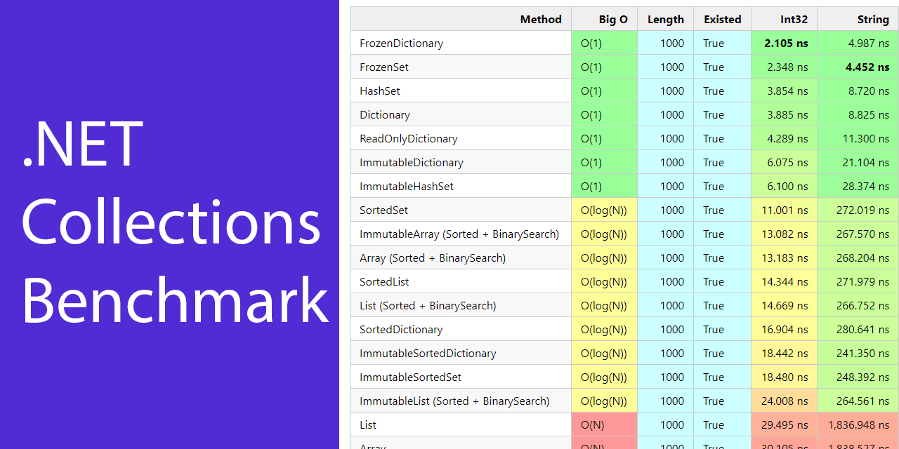 DotNet-Collections-Benchmark