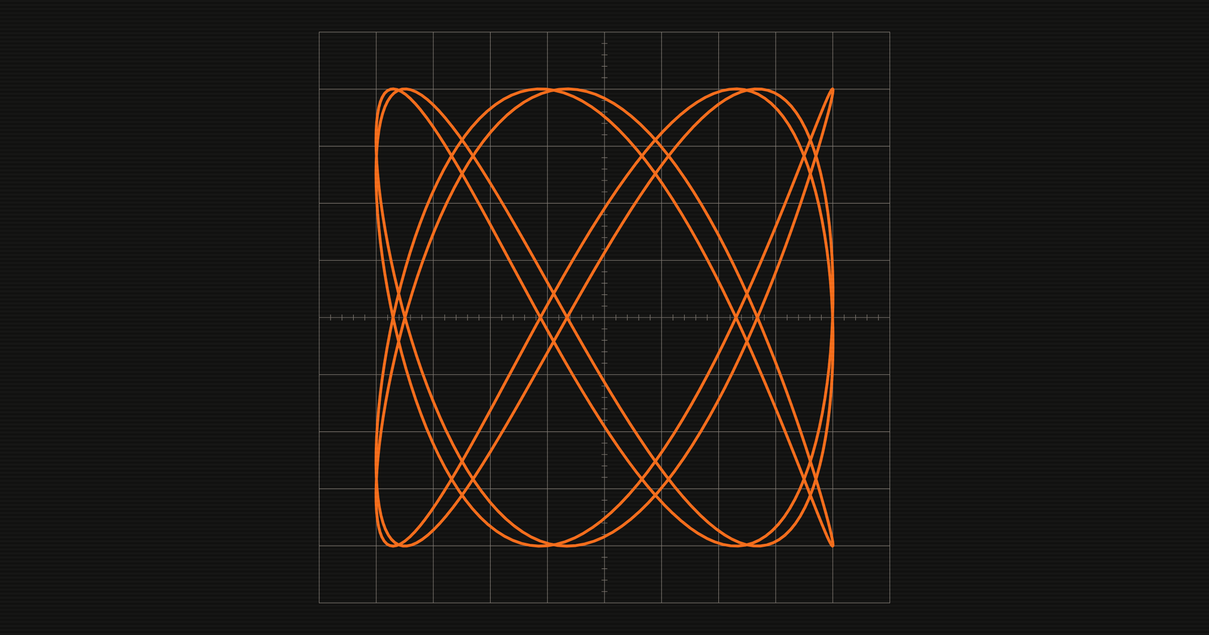 lissajous-svg