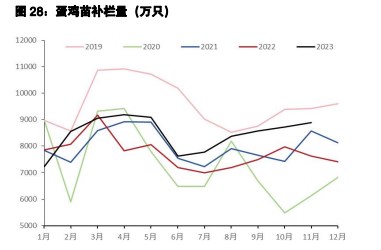 鸡蛋现货趋势或继续向下 生猪北方养殖端仍存挺价情绪