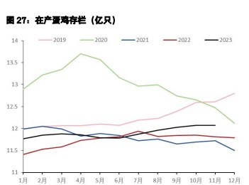 鸡蛋价格重心或逐步向下 生猪下游备货积极性尚可