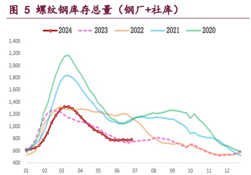 螺纹钢成本支撑显现 铁矿石供应延续积极态势