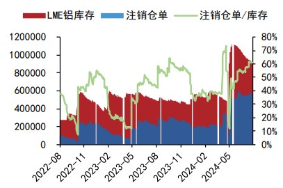 沪铝需求端边际预期走强 沪铅逢高沽空为主