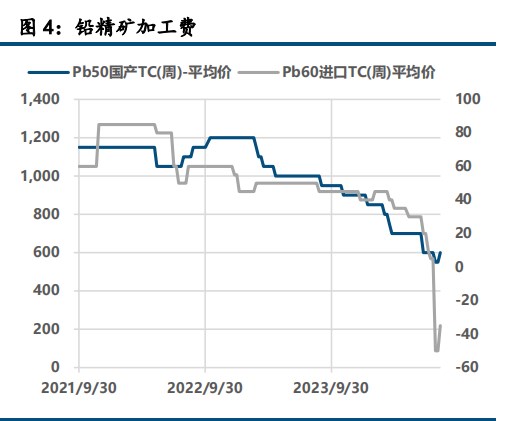 宏观面情绪修复 铅锌价格波动加剧